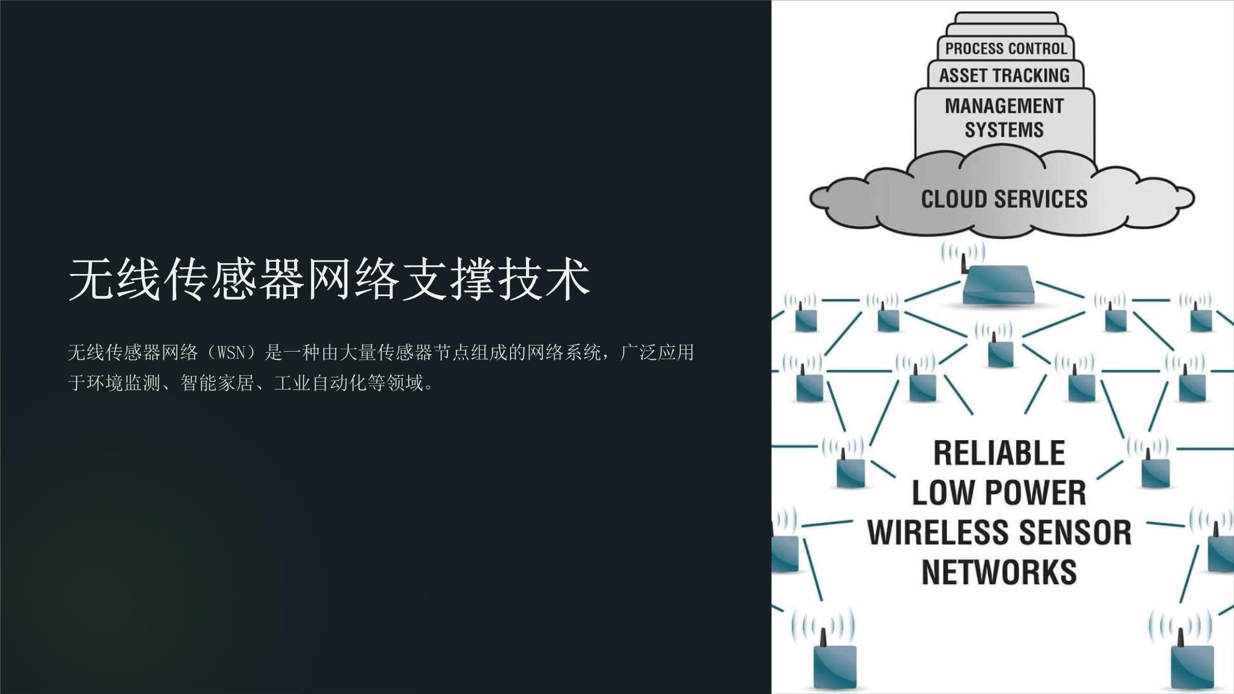 《WSN支撑技术》课件