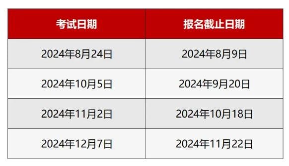 什么是SAT考试？一文了解SAT考试