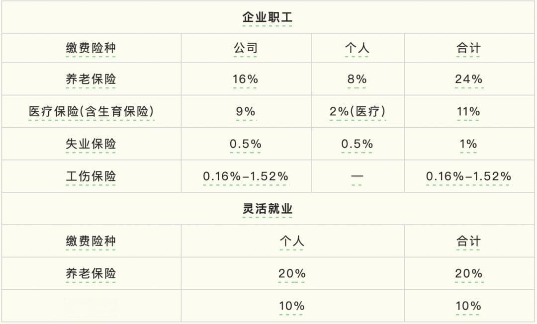 上海社保缴费指南：比例、年限、异地参保全攻略