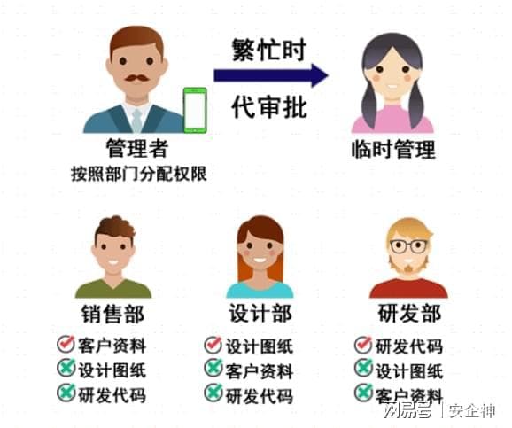 怎么防止源代码泄露？源代码数据防泄密的十种解决方案