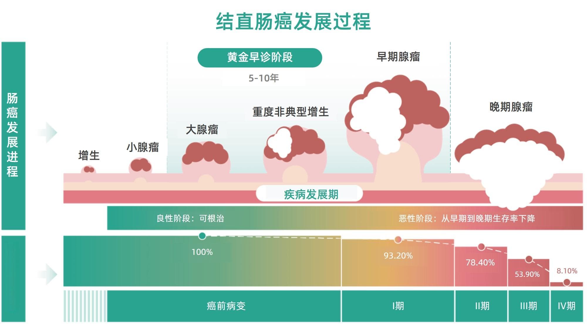排便出现这些改变，可能是癌症在靠近