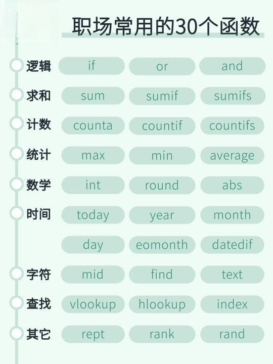 Excel 必会函数揭秘，一文掌握职场高效工具！