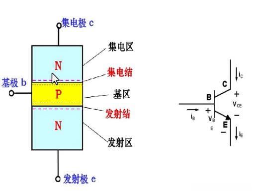 一文搞懂MOS管和三极管