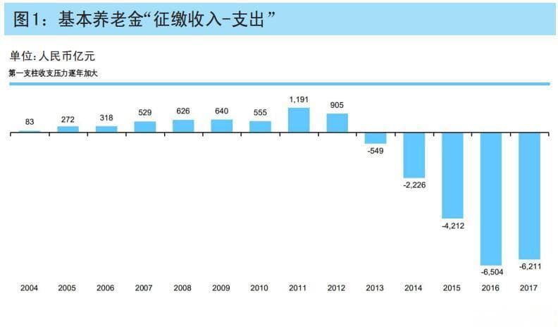 人口老龄化下的养老保险发展之道