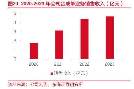 超纤材料生产流程详解：从纺丝到表面整理的关键步骤