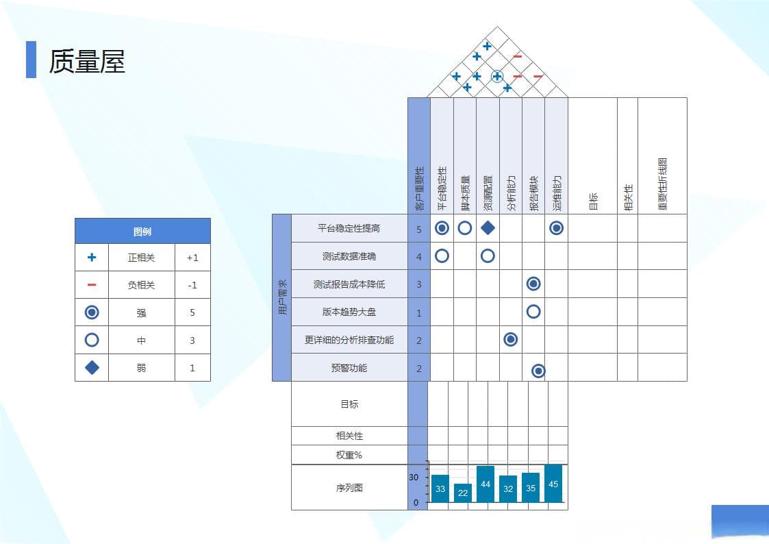 产品开发中的详细设计与规格定义：工具与实践