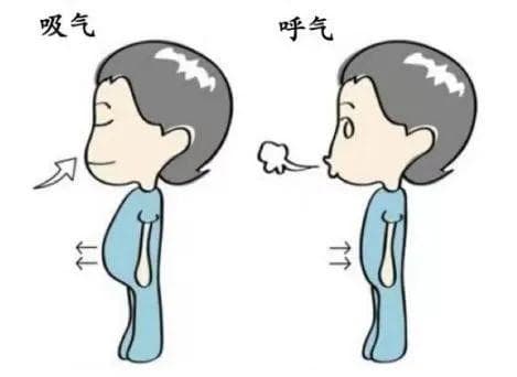 健康呼吸功能锻炼小科普