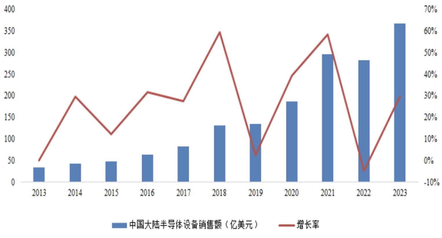 矽电股份：稀缺半导体细分龙头，核心技术打破境外厂商的垄断，市场份额逐年提升