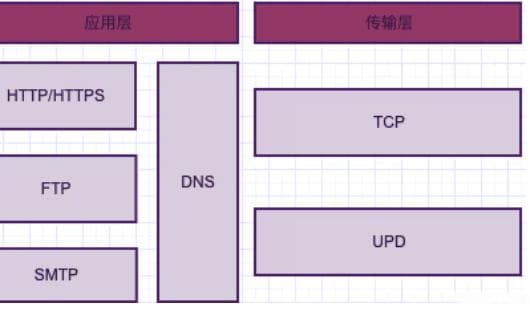 DNS是什么，有什么用（详细介绍版）