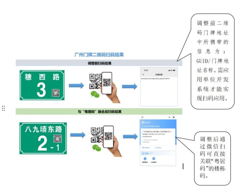 2025年广州居住证怎么办理（流程+条件+资料）