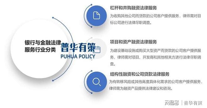 银行与金融法律服务行业：变革浪潮中的发展路径与趋势展望