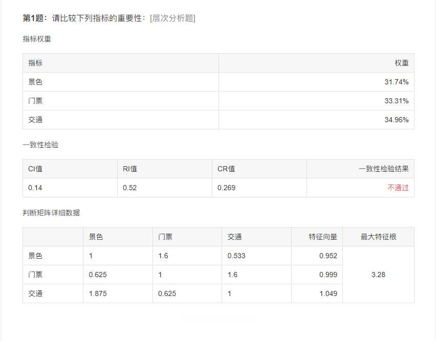层次分析法（AHP）：原理、应用场景及问卷星操作指南