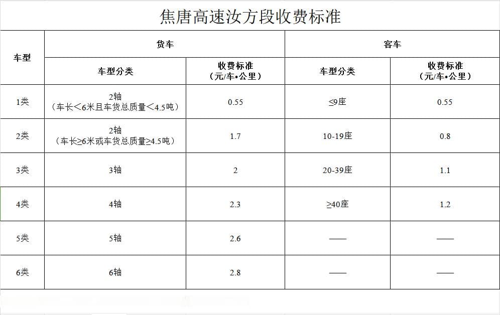 已批复！河南这9条高速收费标准公布→