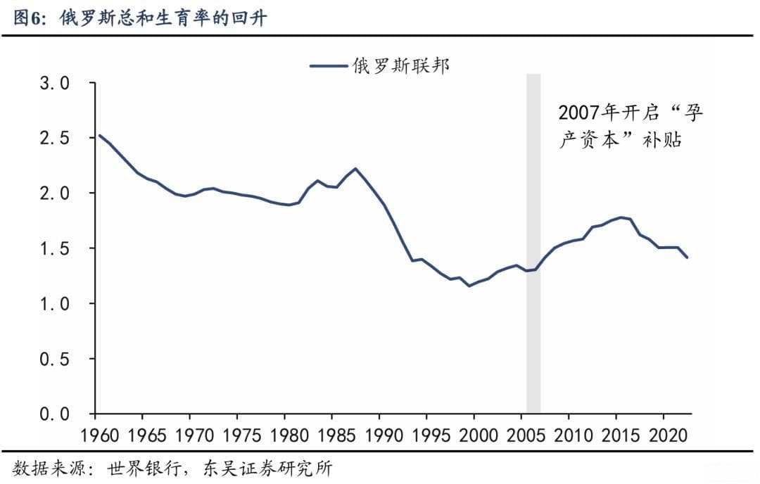 什么样的生育政策是有效的？