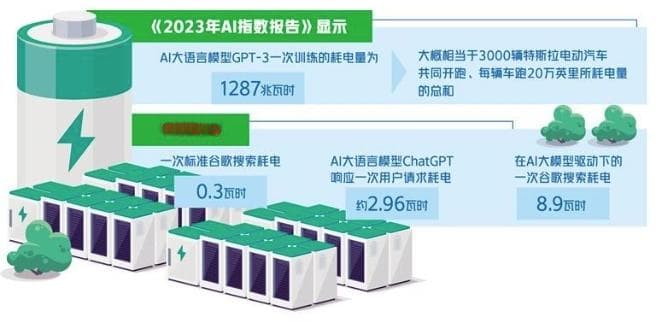 大模型为何成耗能大户
