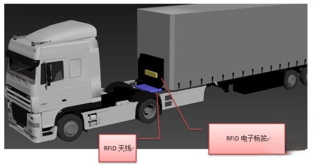 RFID技术助力中外运，实现货柜车车架智能监控