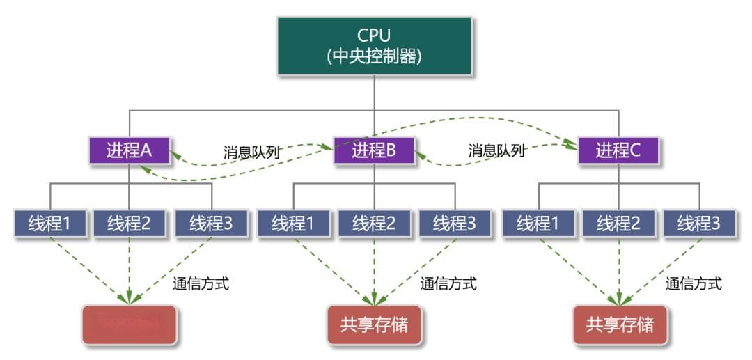 写给小白的操作系统入门科普