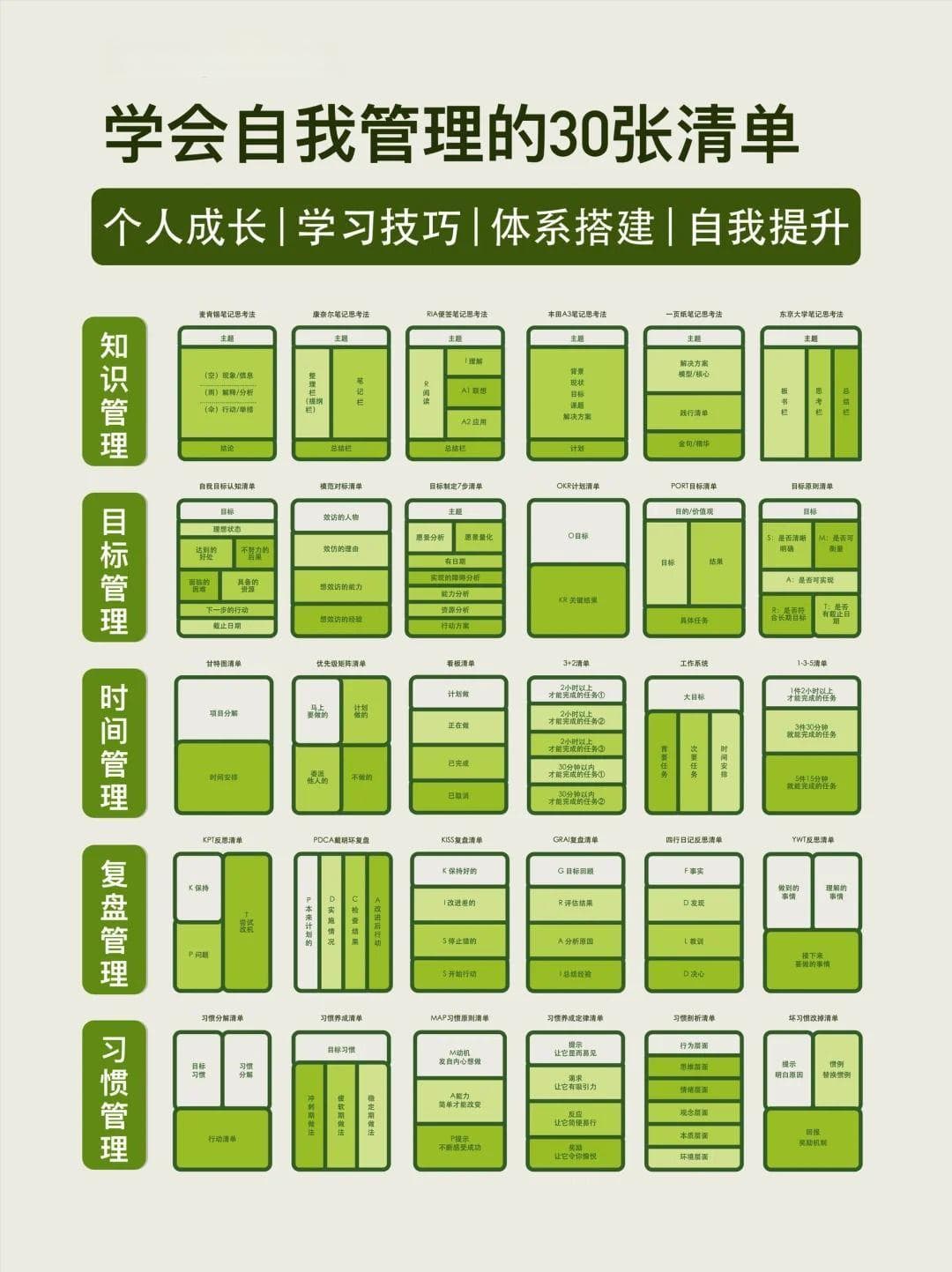30个实用工具，构建全方位自我管理体系