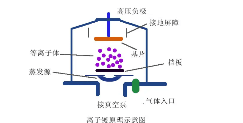 玻璃真空镀膜技术：应用、优势与未来发展趋势
