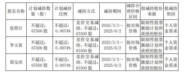 高管减持、营收降速，老白干酒卖不动了？
