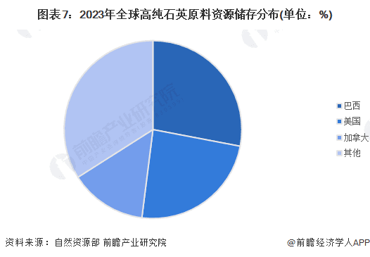 中国高纯石英砂行业深度分析：供需现状、竞争格局与发展趋势