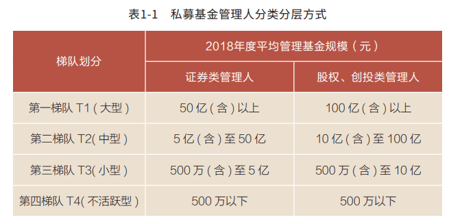 基金研究员“改行”跑外卖：小私募出清，行业中场洗牌