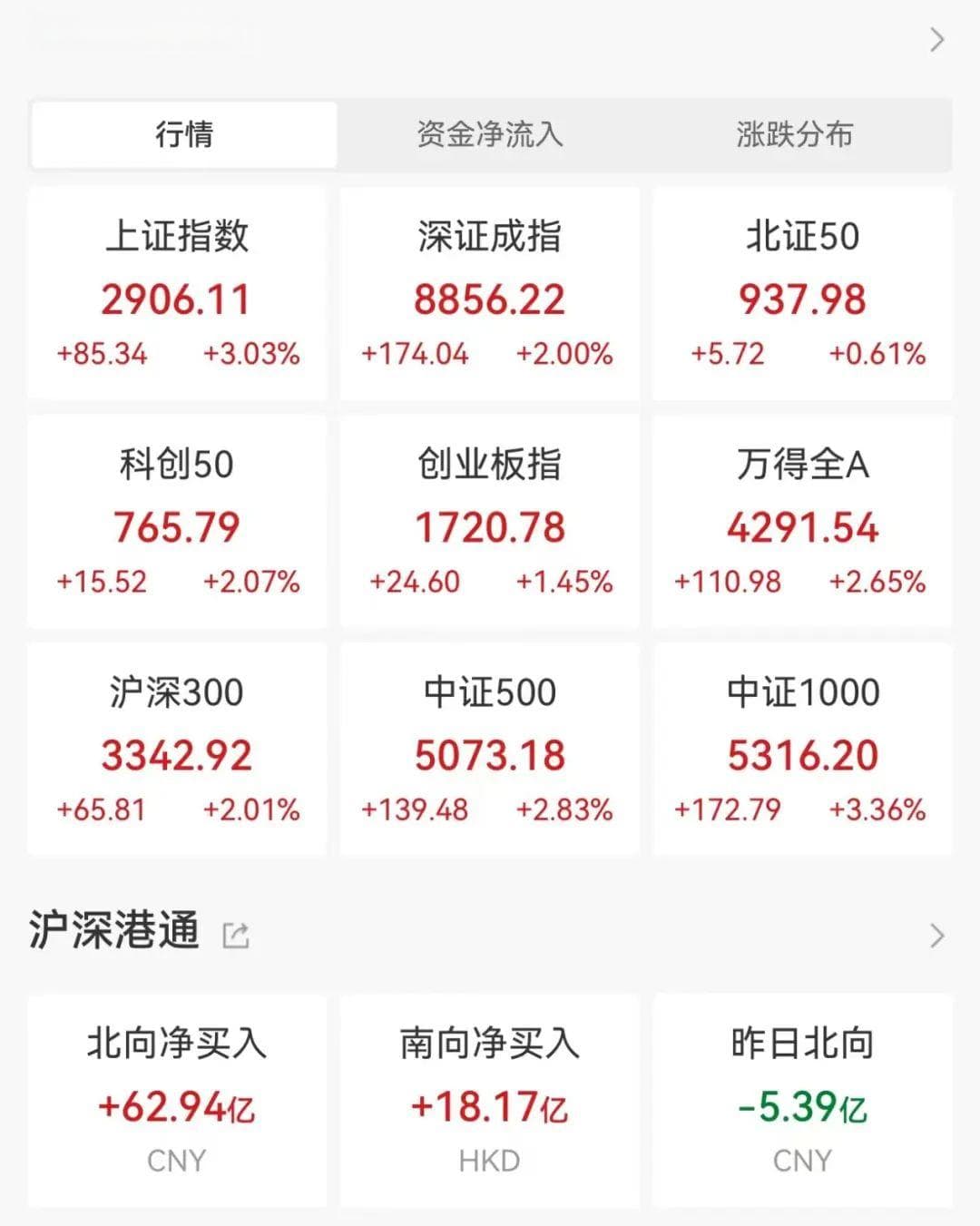 A股强势反弹！“中字头”集体大涨背后的逻辑与投资机会