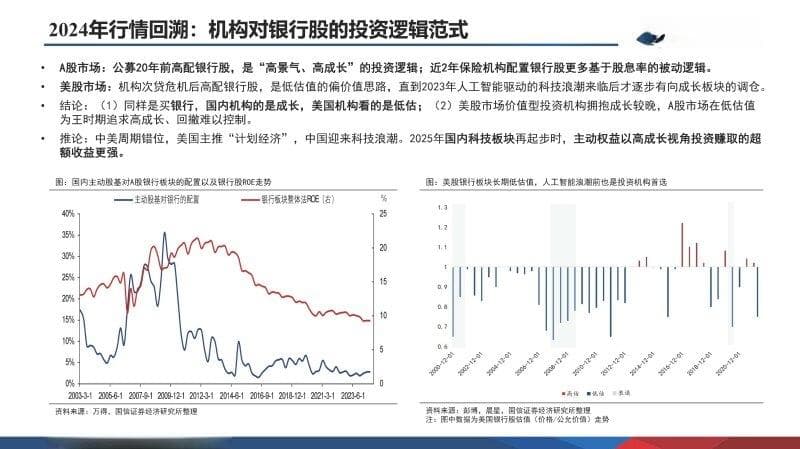 2025年A股市场春季展望：科技浪潮引领资产价值重估