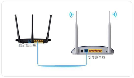 多台路由器如何串联（级联）？