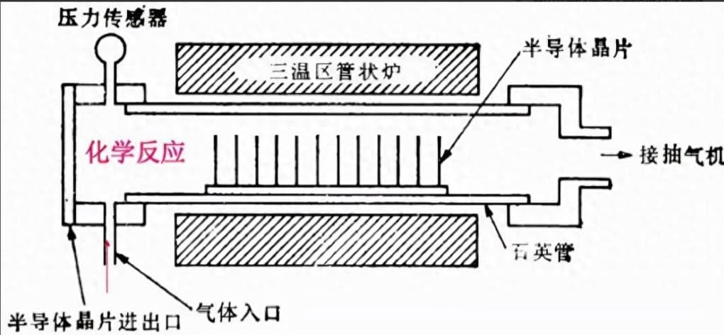 陶瓷基板中薄膜技术与厚膜技术原理与工艺对比
