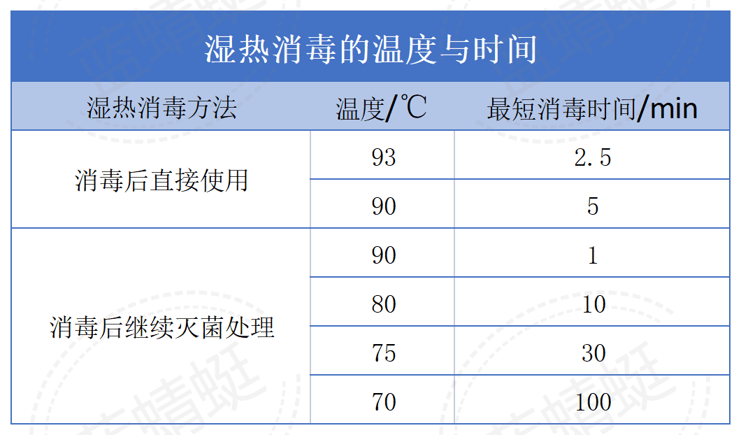 口腔器械器具和物品的清洗操作方法