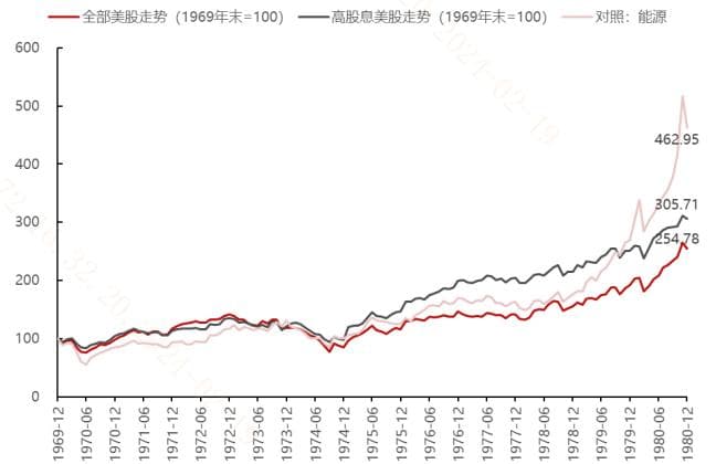 详解“高股息”！为何爆火？配置价值怎么看？