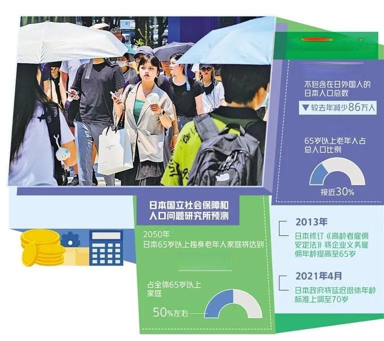 日本老年人比例将达到35% 如何应对老龄化挑战？