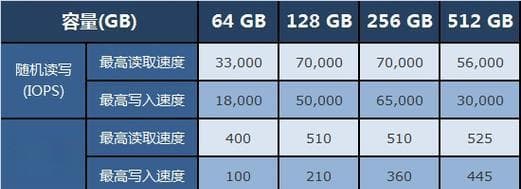固态硬盘种类与差别：了解不同类型固态硬盘的差异