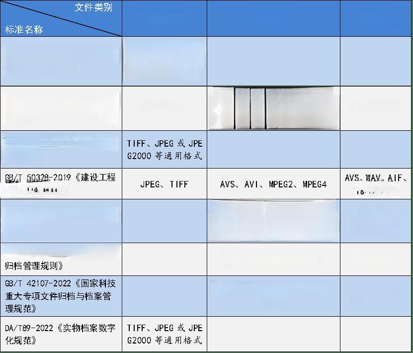 不同类型电子文件推荐用哪种归档格式？一起来看！