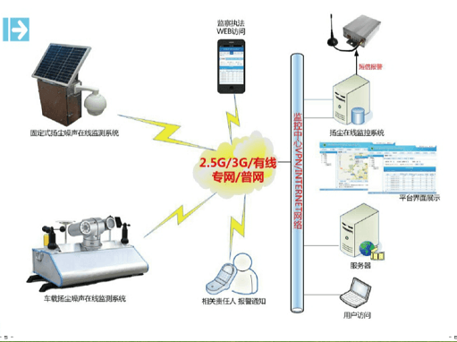扬尘在线监测系统：构建智慧环保新方案