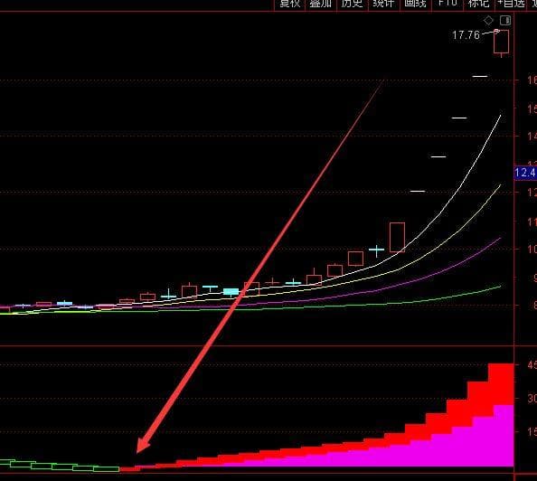 通达信筹码集中度选股指标公式详解