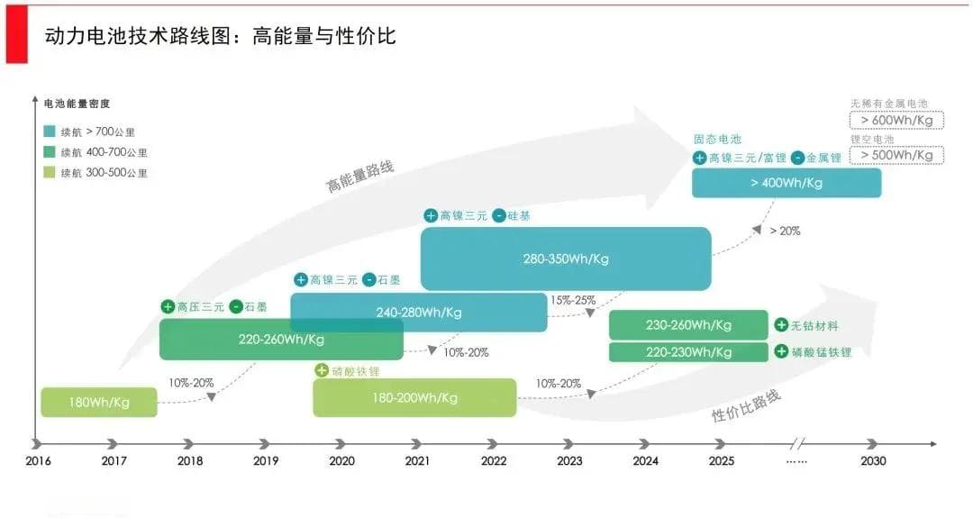 用户充电习惯对新能源整车能量消耗量、安全、电池寿命的影响到底有多大？