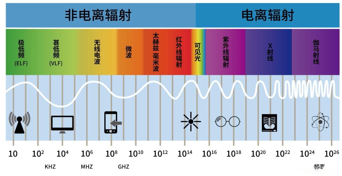 无线通信技术是如何工作的？从原理到应用的全面解析
