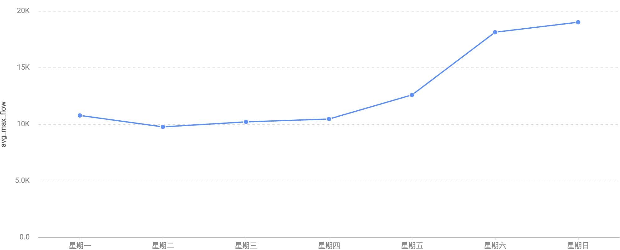 来自年卡持卡人的硬核攻略：玩转上海迪士尼乐园
