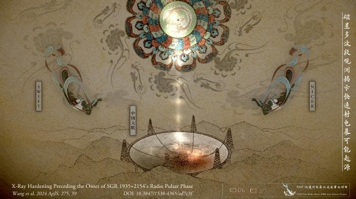 多波段观测揭示磁星快速射电暴可能起源