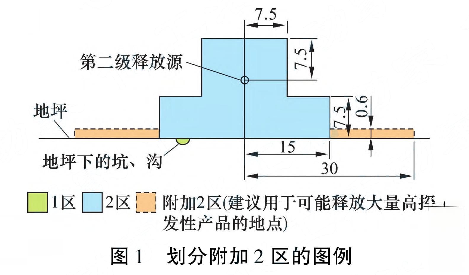 炼化装置爆炸危险区域的规定与划分