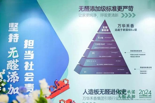 家居环保再升级，万华禾香无醛添加企标发布