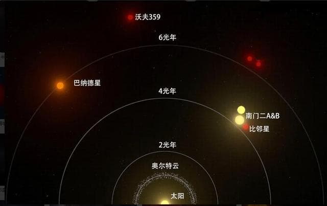 光年有多远？人类突破光年限制的希望在哪里？