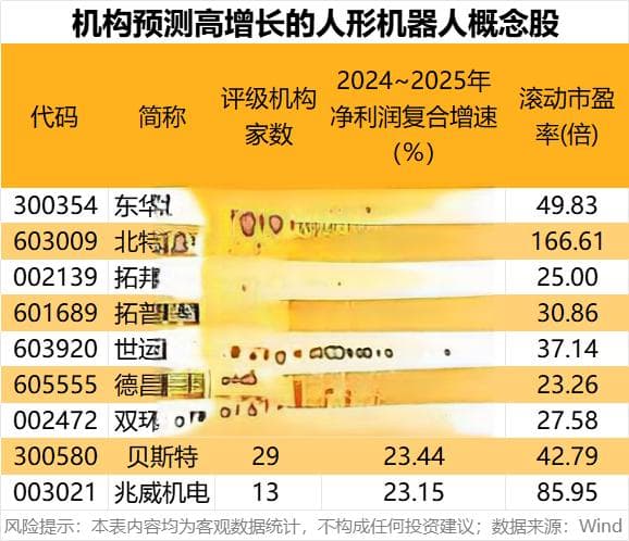科技潜力牛股出炉！人形机器人、AI手机、智能驾驶、固态电池，谁是王者？