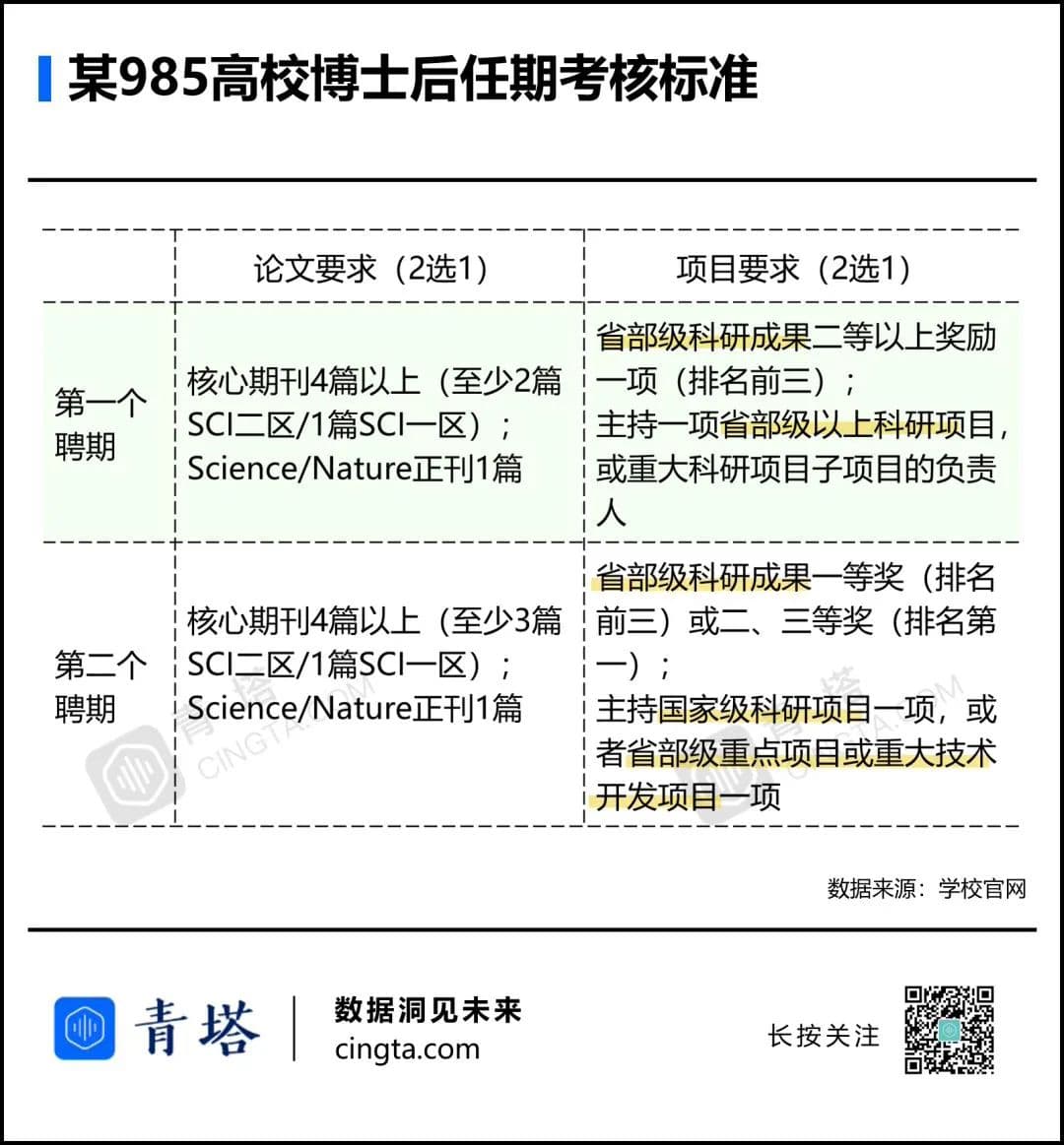 百万年薪招博士后，“钱途”有了，前途有吗？