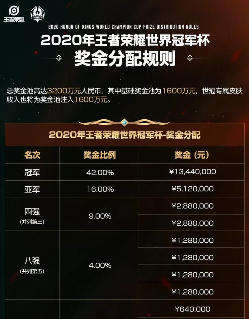 王者荣耀奖金查看攻略：官方赛事、非官方赛事和个人活动奖金详解