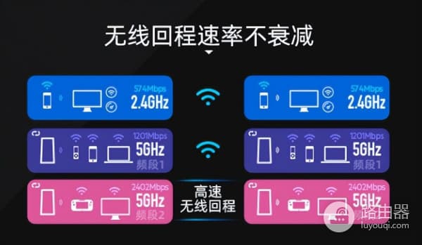 老路由器Mesh组网方案(全屋WiFi覆盖方案说明)