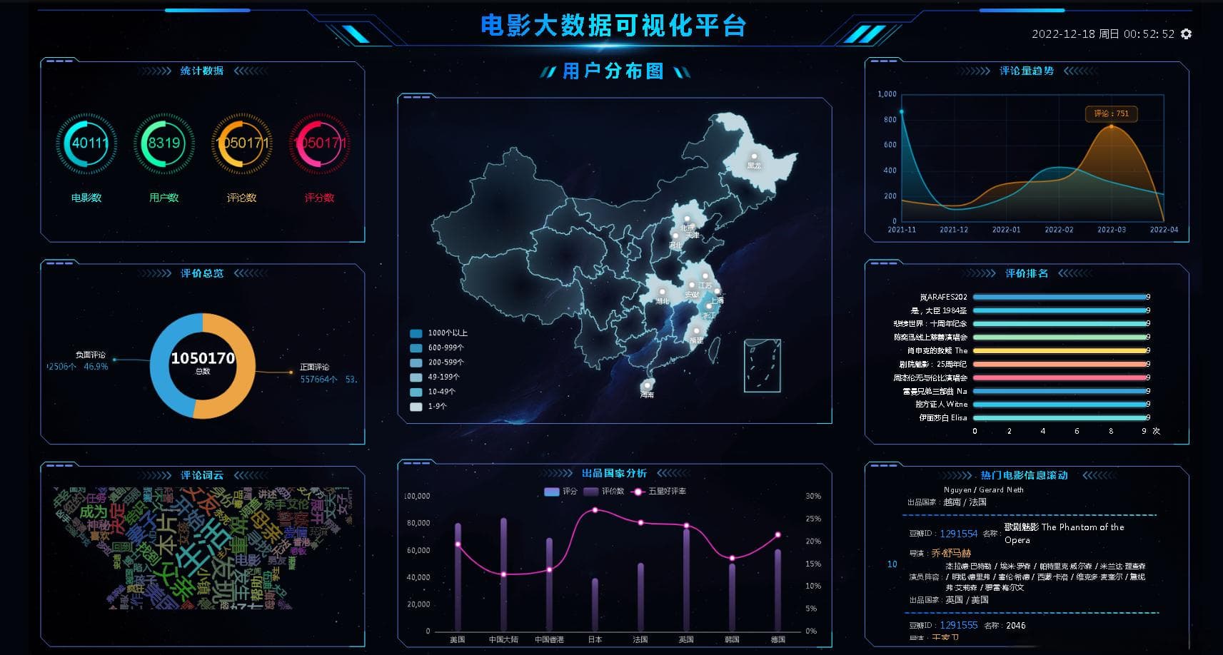 基于Spark的电影推荐系统设计与实现