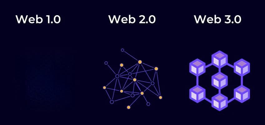 从 Web 2.0 到 Web 3.0：前端开发的历史与未来